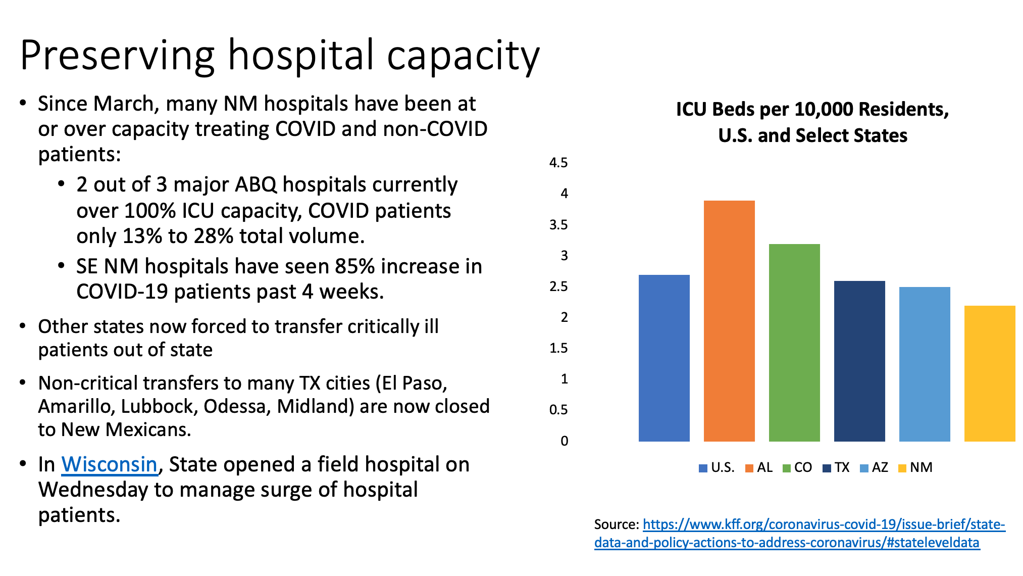 Rapid Covid Response update